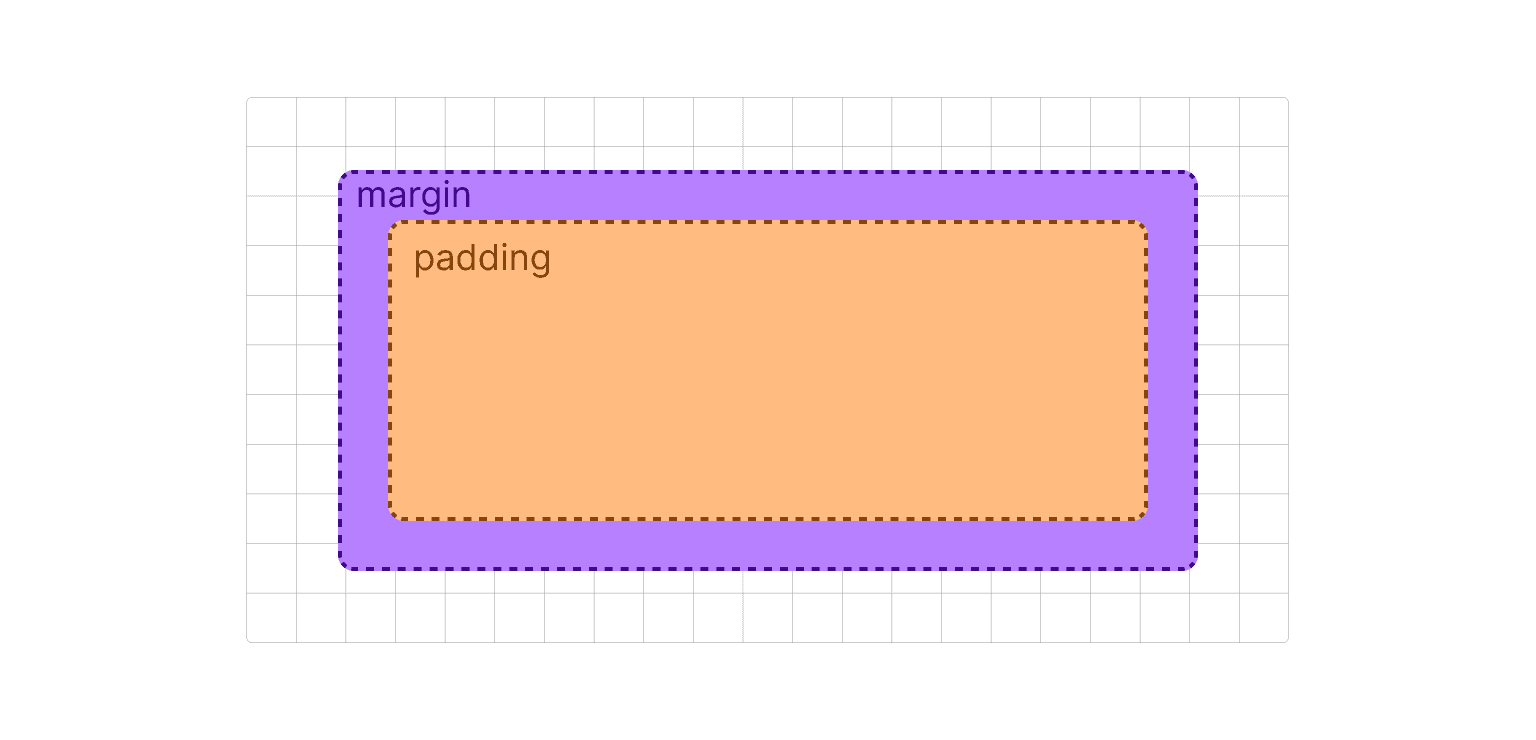 Margin & Padding